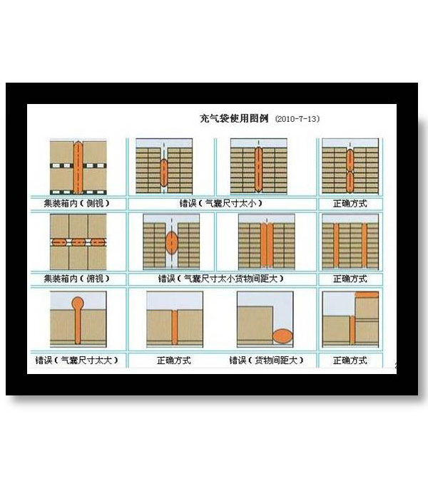 使用示例